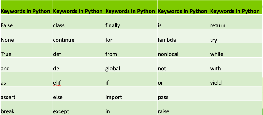 learning python part 4 python keywords